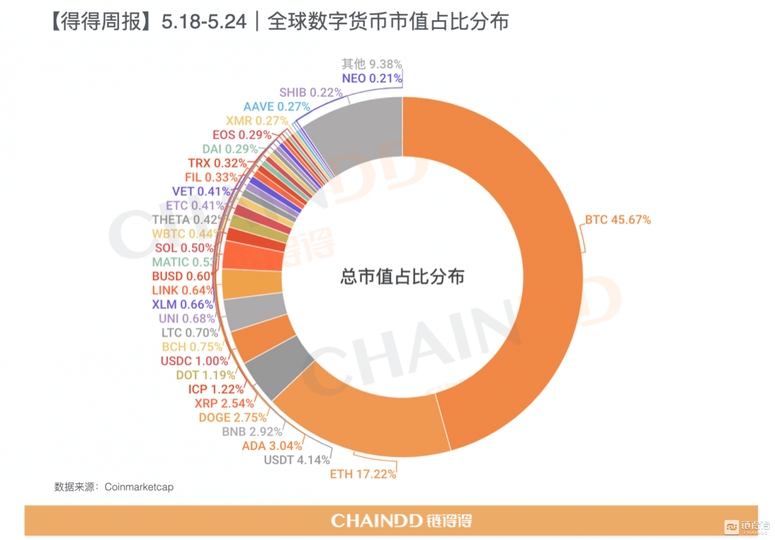 imtoken怎么玩_imtoken 大陆 市值_imtoken等待打包