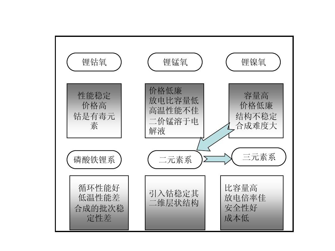 win7系统缺点_windows7比xp系统哪些优点_win7优点和缺点