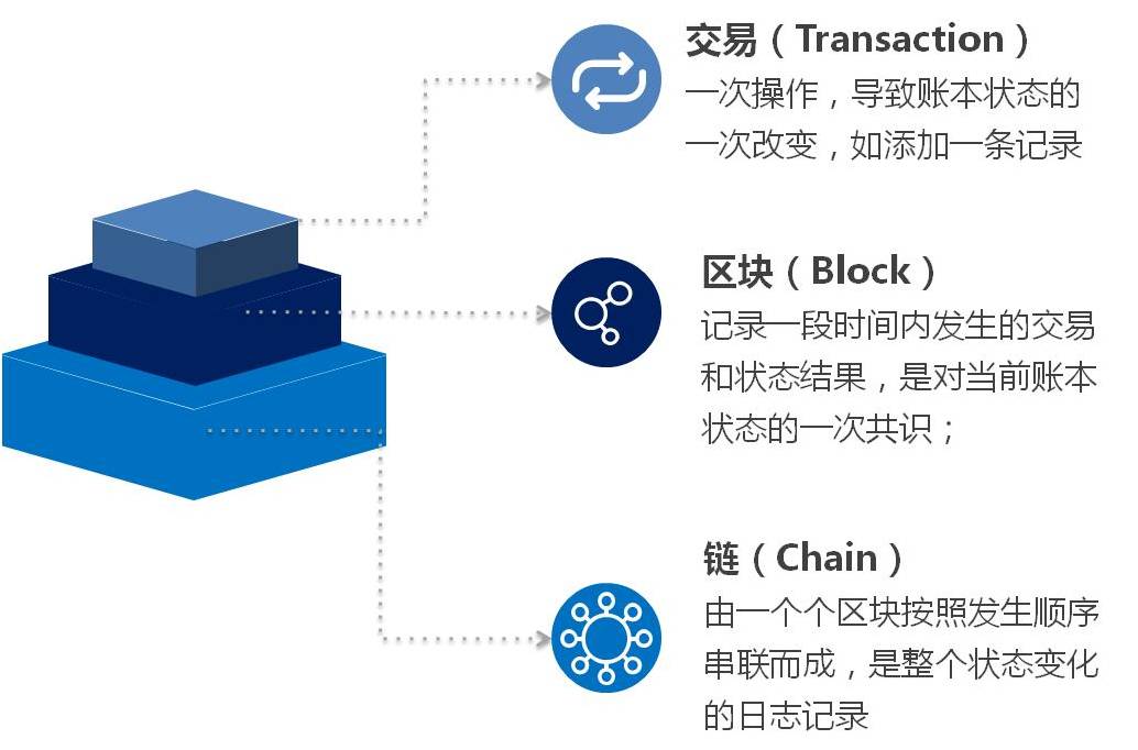 imtoken币安智能链_imtoken币安智能链_imtoken币安智能链