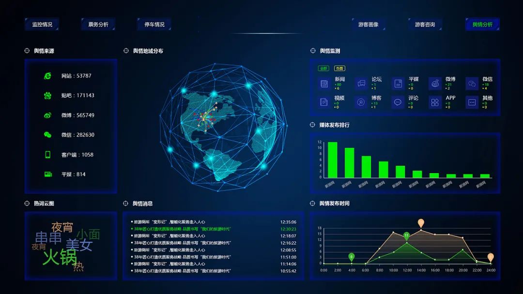 网络舆情监控技术分析_互联网舆情监控_互联网舆情监控系统分析与设计