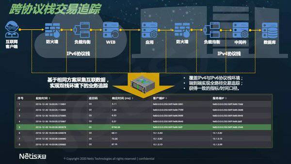 视频监控国标协议_监控国标协议_国标监控协议书范本