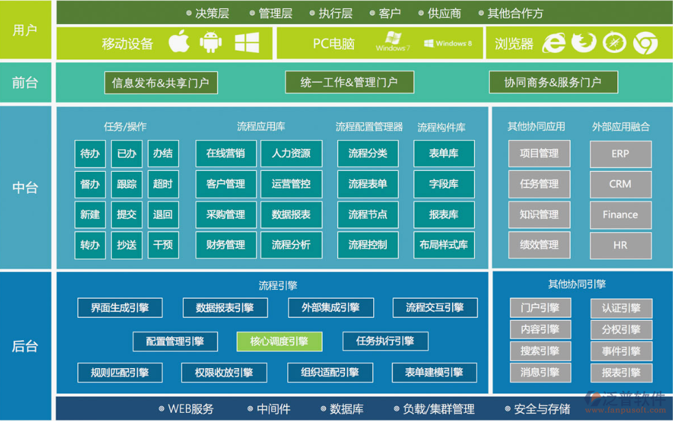 oa系统哪家好_好系统养成指南_好系统的三个特征