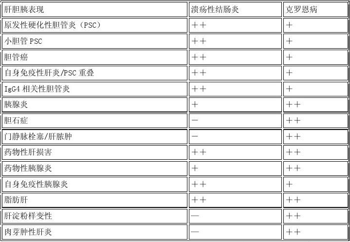 克罗恩病/诊断_罗克恩病是什么病_罗克罗恩病的特征性体征