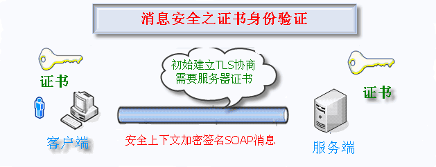 证书身份网站出现问题怎么处理_网站身份证书出现问题_证书身份网站出现问题怎么解决