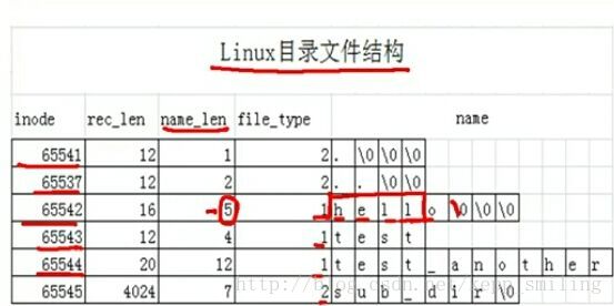 分区方案NGA_ubuntu14.10分区方案_分区方案和目标系统类型