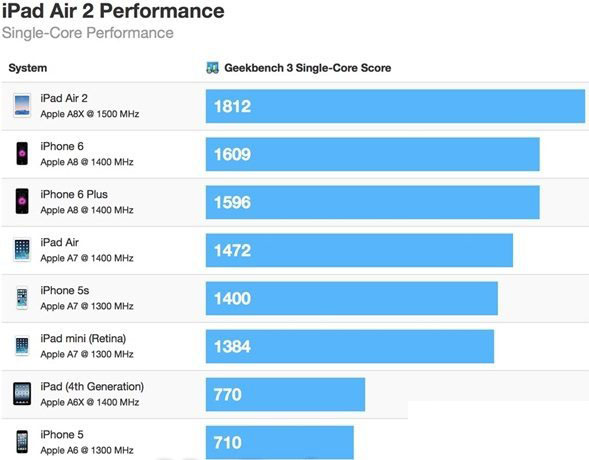 windows平板处理器天梯_win10平板cpu天梯图_平板天梯