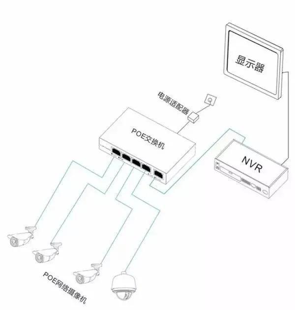 监控安装招聘信息_徐州监控员招聘_徐州监控布线招聘