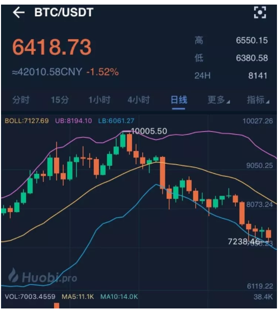 tp钱包看k线_钱包怎么看k线_tp钱包怎么下载k线图