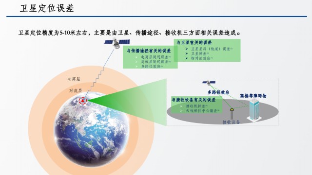 gps 精度 空中搜索_gps 精度 空中搜索_gps 精度 空中搜索
