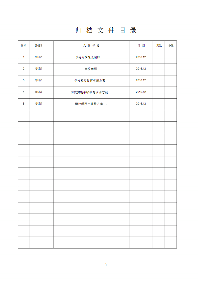 帝国cms文件夹介绍_帝国cms模板文件目录_帝国cms模板怎么用