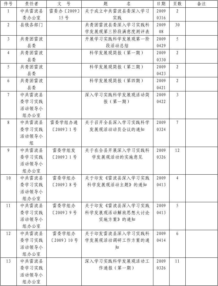 帝国cms模板文件目录_帝国cms模板怎么用_帝国cms文件夹介绍