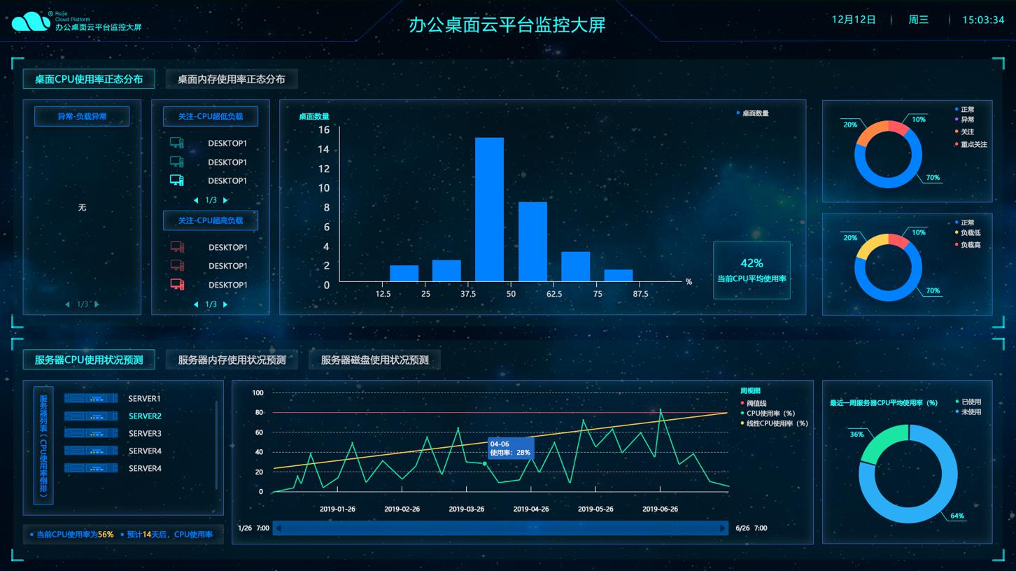 桌面虚拟化windows授权_虚拟权限插件_虚拟桌面 您需要权限来执行此操作