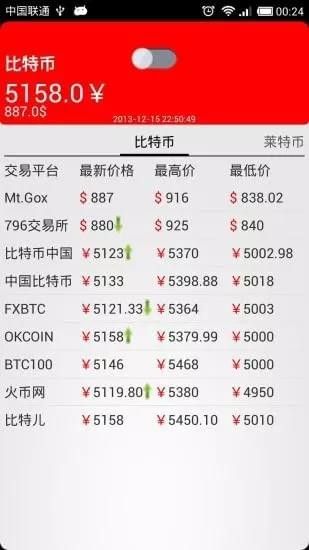 钱包币怎么卖_钱包买币_tp钱包如何卖币