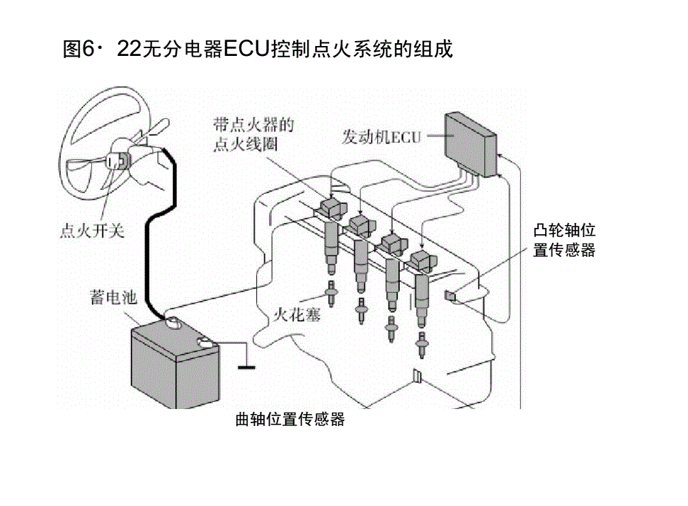 电控电路图系统原理图_电控系统电路图_电控电路图系统分析