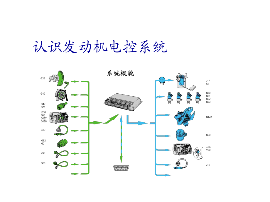 电控系统电路图_电控电路图系统分析_电控电路图系统原理图