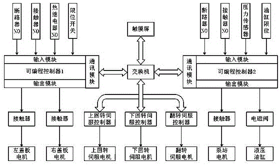 电控系统电路图_电控电路图系统原理图_电控电路图系统分析