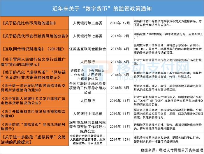 imtoken中国不能用了_imtoken限制中国用户_imtoken限制中国境内