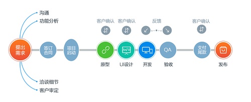 qt windows linux通用_qt windows linux通用_qt windows linux通用