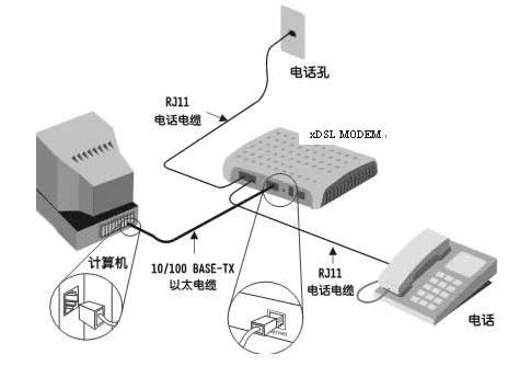 叠加宽带路由推荐_叠加网速路由器_双路由器宽带叠加