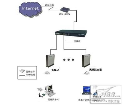 叠加网速路由器_双路由器宽带叠加_叠加宽带路由推荐
