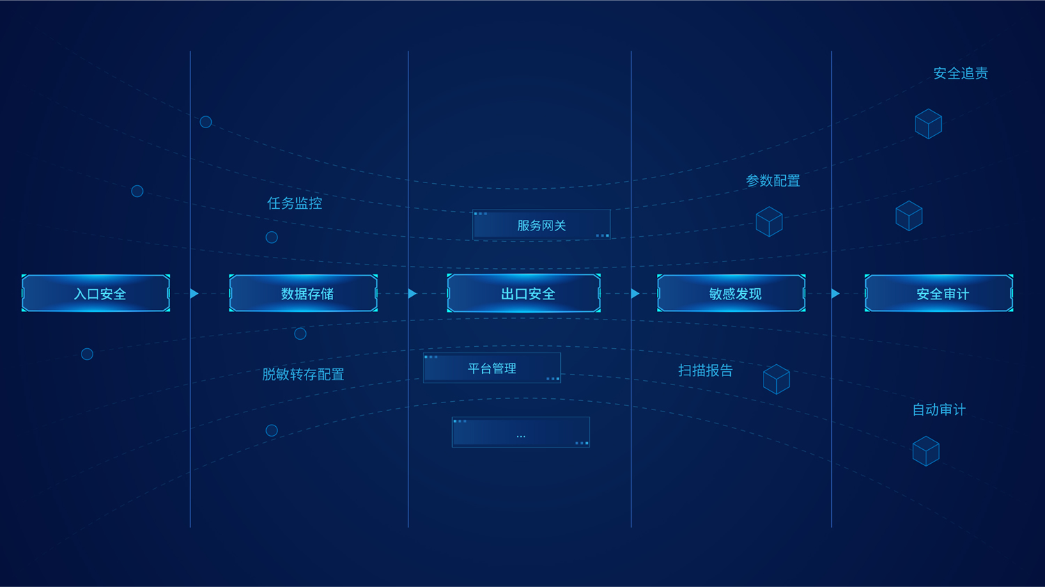 imtoken安全网站_网站安全检测_网站安全认证