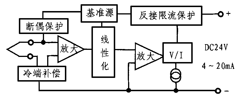 电控组成系统包括哪些_电控系统的组成和各部分作用_电控系统的三大组成