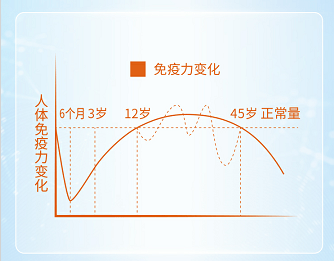 免疫力人体的保护伞_人体免疫力_免疫力人体最好的医师