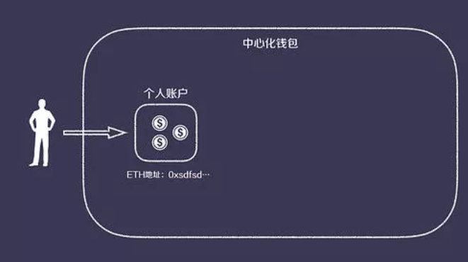 钱包买二手的吉利吗_tp钱包买DogeZilla_钱包买哪种好