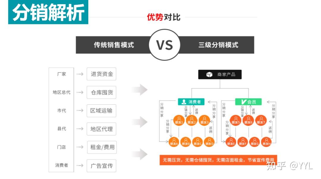 分销易是什么_鲸先分销易_易分销22