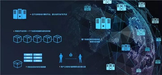 切换链路聚合模式_切换链路聚合模式命令_imtoken怎么切换链