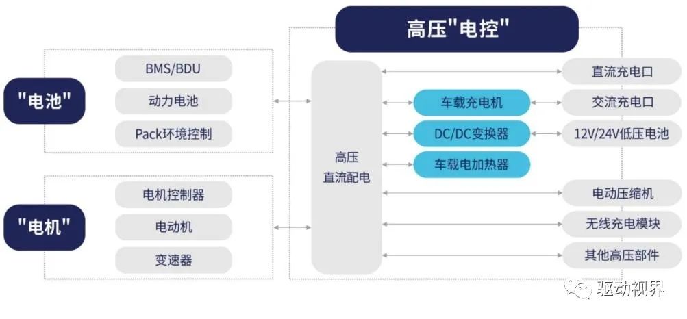 面试能源电控汽车新技术问题_新能源汽车 电控 面试_新能源汽车技术专业面试怎么说