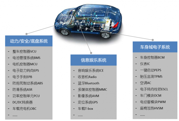 新能源汽车技术专业面试怎么说_新能源汽车 电控 面试_面试能源电控汽车新技术问题