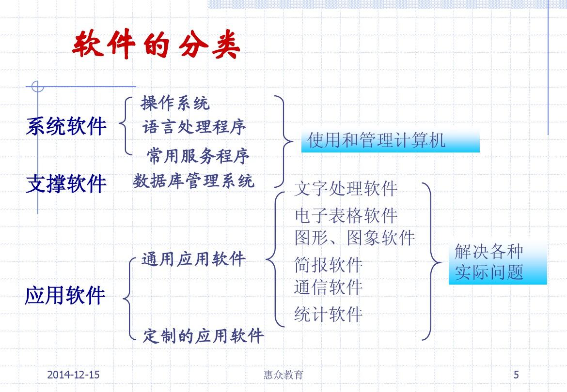 统信桌面操作系统怎么安装软件_系统操作软件哪个好_操作系统和系统软件