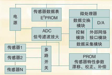 3s技术与土地_3s技术与集成_3s技术