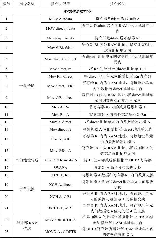 汇编语言程序设计高福祥答案_汇编语言符号定义_汇编语言程序设计高福祥