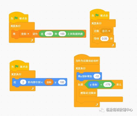 编程开始游戏怎么搞的_ios游戏编程之从零开始—cocos2d-x与cocos2d_适合新手的编程小游戏