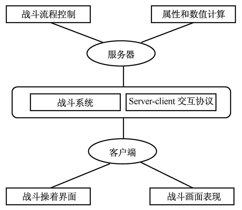 编程开始游戏怎么搞的_适合新手的编程小游戏_ios游戏编程之从零开始—cocos2d-x与cocos2d