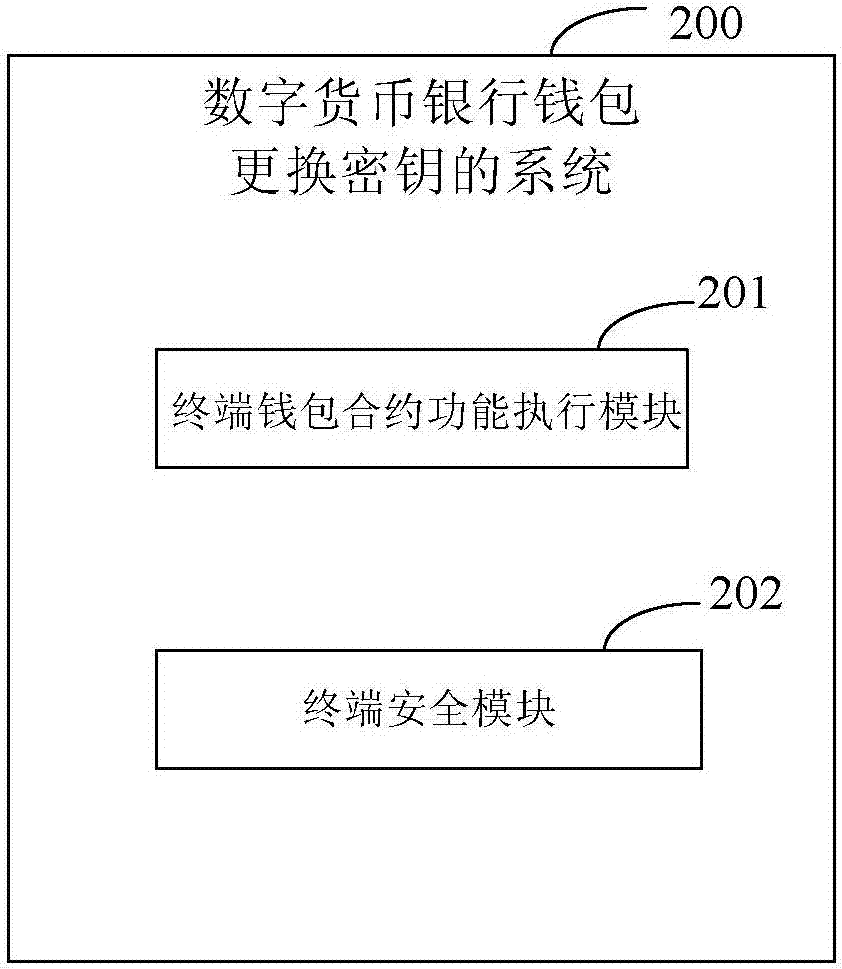 钱包密钥是什么样子的_钱包密钥格式_tp钱包密钥是什么