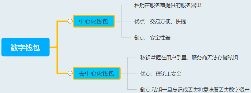 钱包官网下载安装_钱包官网下载aap最新版本_钱包imtoken官网下载