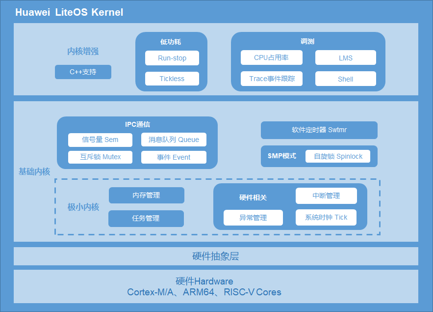 速度与激情9特别行动_win8速度快还是win7快_速度与激情