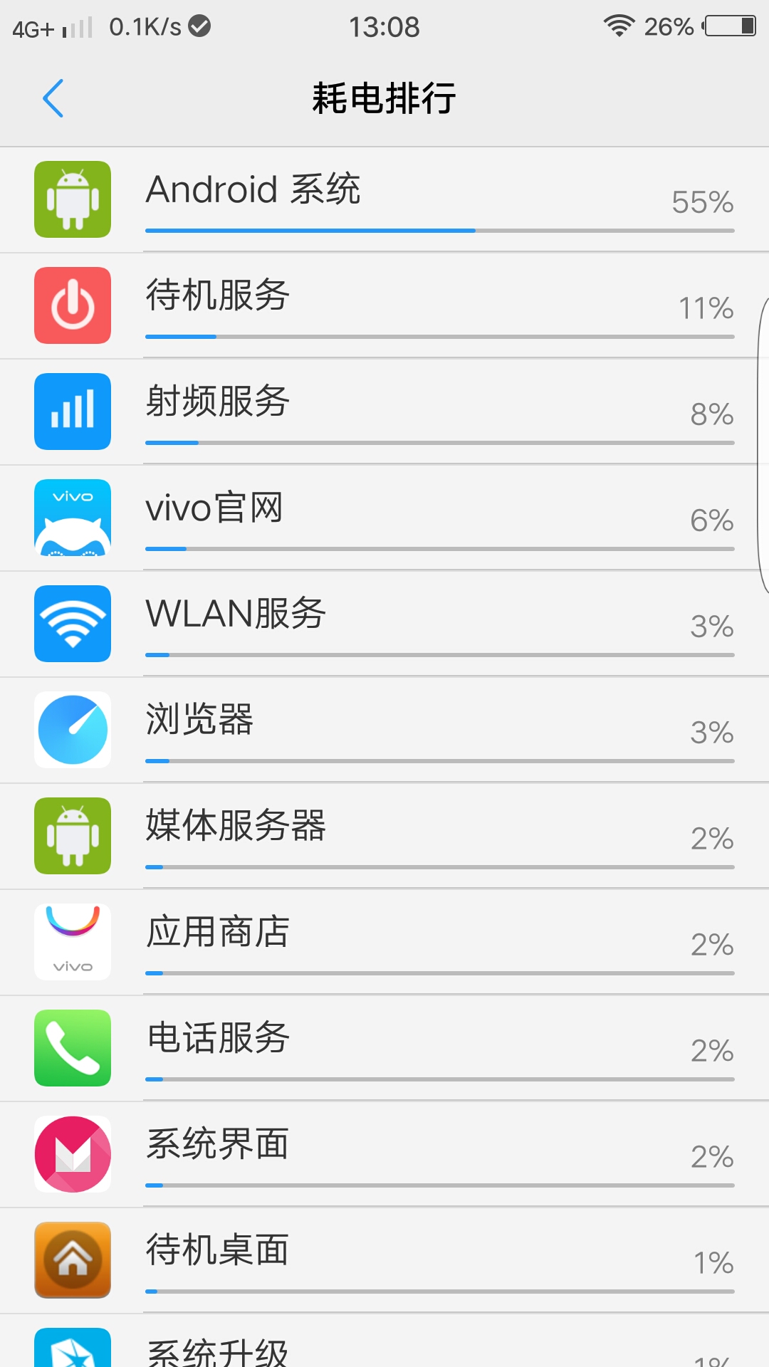 安卓系统耗电_安卓耗电系统排名_安卓耗电系统软件