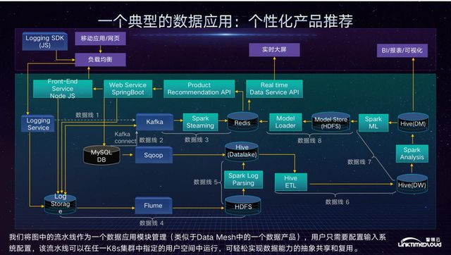 spark ecosystem_spark ecosystem_spark ecosystem
