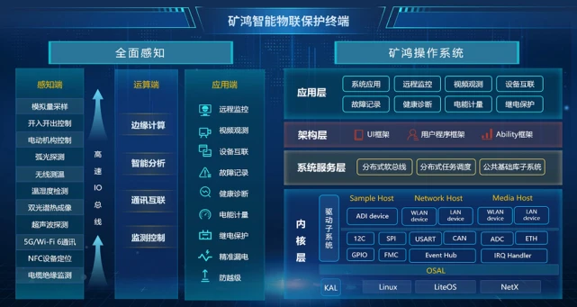 元亨利贞八字排盘系统_windows xp系统盘_六爻元亨利贞在线排盘系统