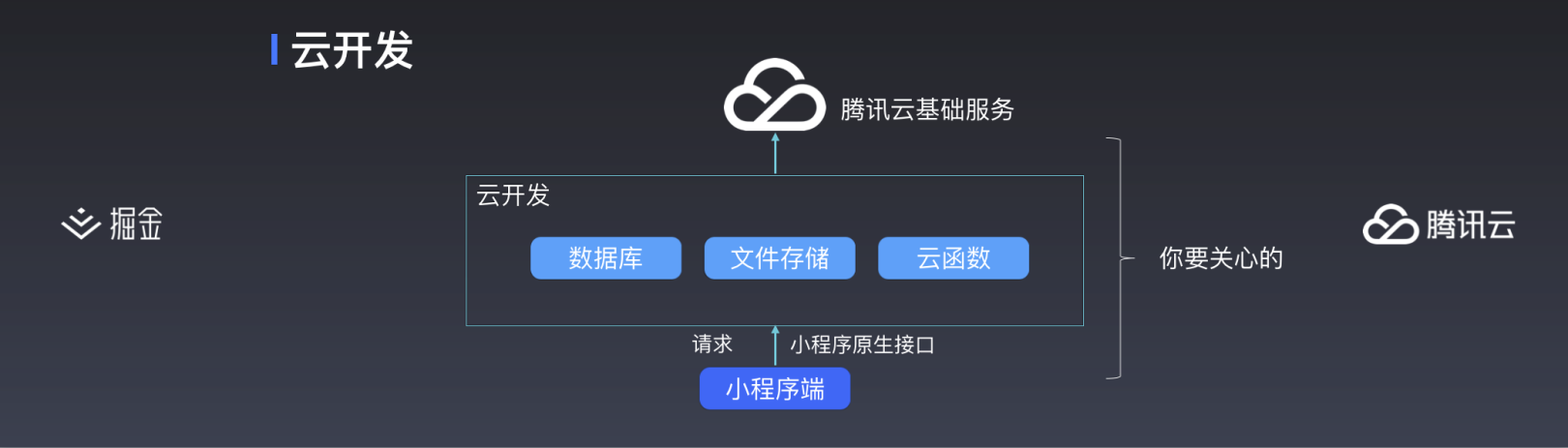 云上智控app_谁知道云上智控可靠吗_云上智能app官方下载