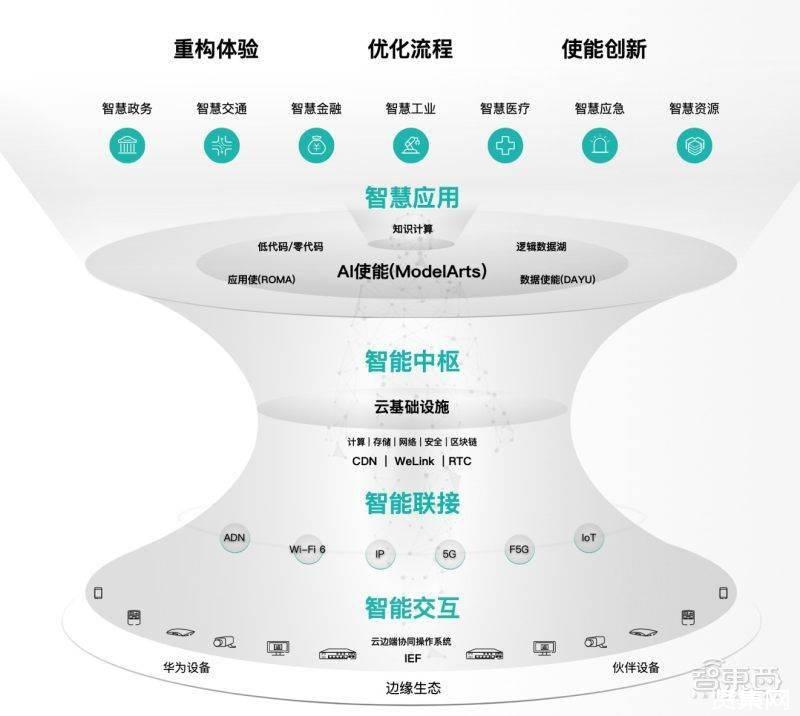 谁知道云上智控可靠吗_云上智控app_云上智能app官方下载