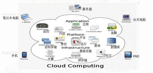 云上智能app官方下载_谁知道云上智控可靠吗_云上智控app