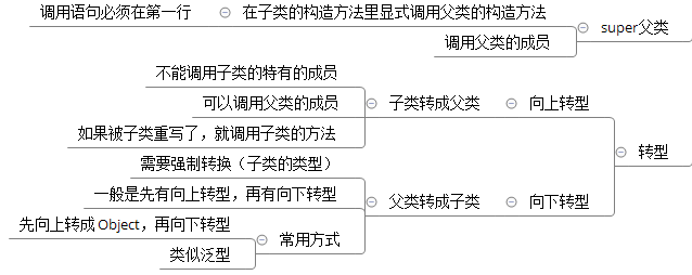 用有的有的有的造句_javasuper()有什么用_用有时候有时候造句