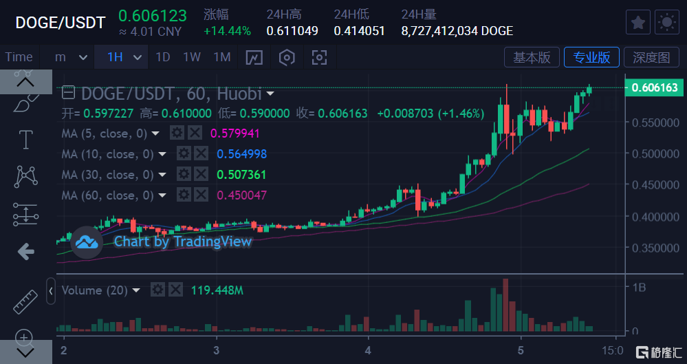 tp钱包如何看走势_股票集合竞价看一天走势_钱包怎么看k线