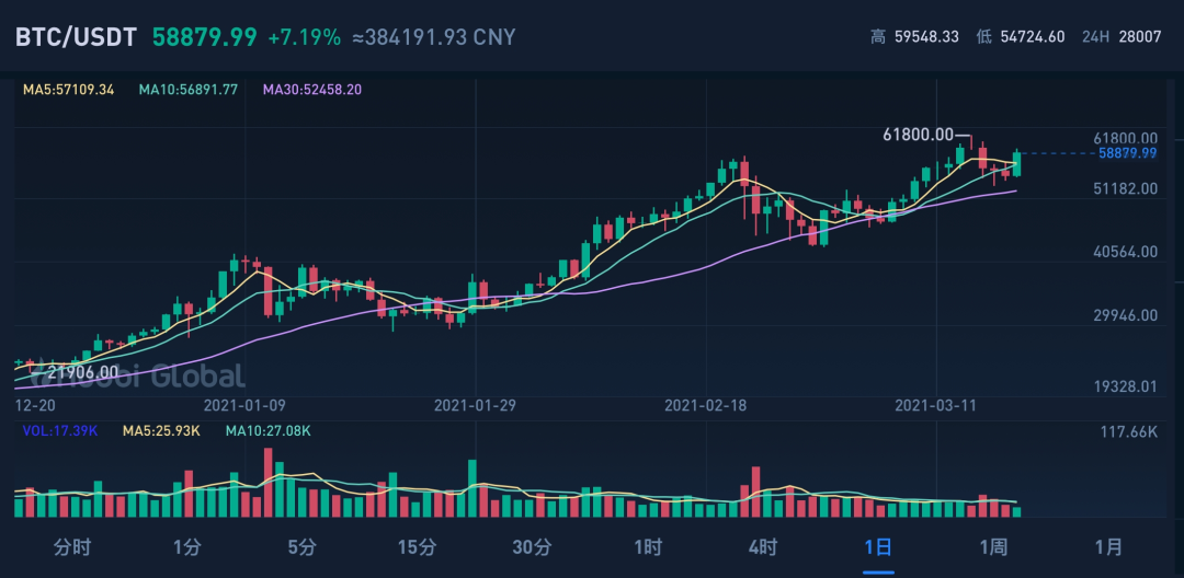 股票集合竞价看一天走势_钱包怎么看k线_tp钱包如何看走势
