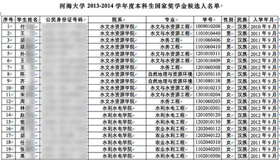 身份证号大全19岁以上_证件号大写字母怎么写_身份证号码大证